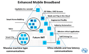 PrimeIT com projecto 5G na maior potência mundial